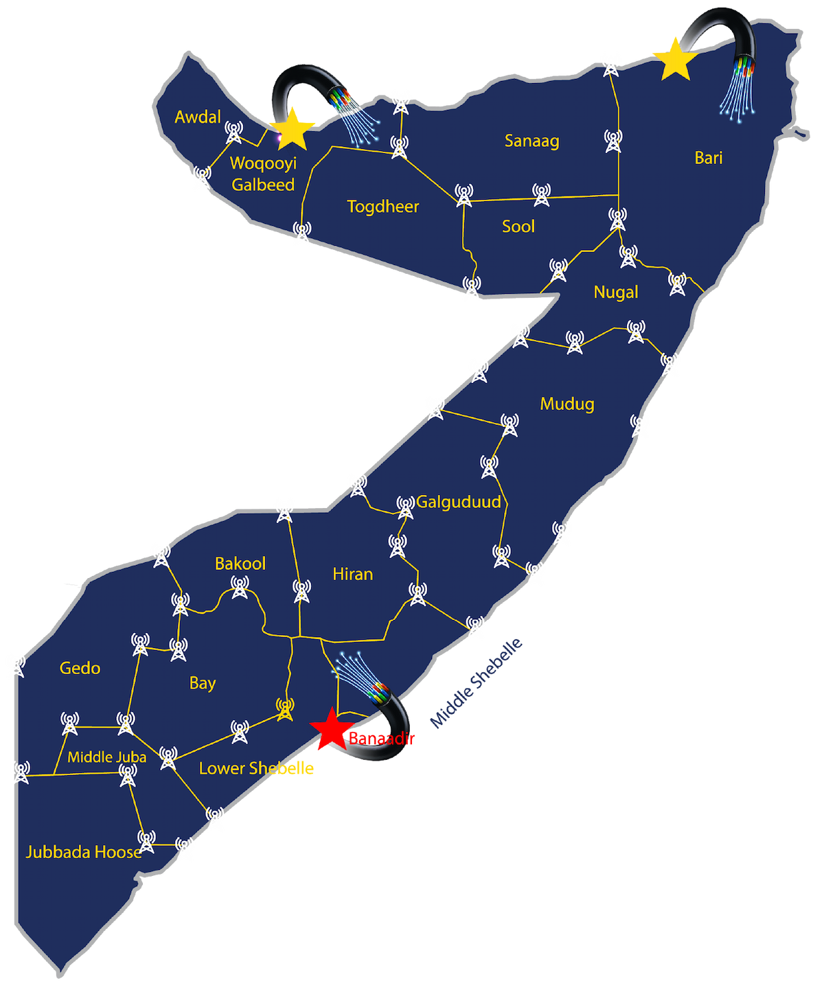 Somtel Telecommunication Network
